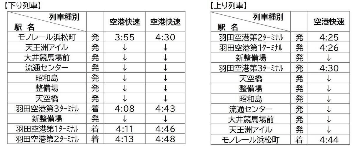 【年末年始】東京モノレールは空港快速を増発！ 12/26･29は夕方も快速運転、元日は早朝3時台から「初日の出」臨時列車も（2025-26）
