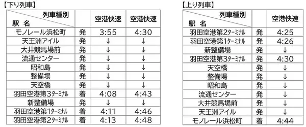 「【年末年始】東京モノレールは空港快速を増発！ 12/26･29は夕方も快速運転、元日は早朝3時台から「初日の出」臨時列車も（2025-26）」の画像
