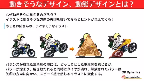 「小学生が3DCGを初体験！3Dデザイン界で活躍するクリエイターがワコム液タブとZBrushで躍動感の基礎を伝授」の画像