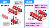 「京急線12/13ダイヤ改正！イブニング・ウィング三崎口へ延長、土休日は羽田空港～横浜間が最大6分短縮」の画像5