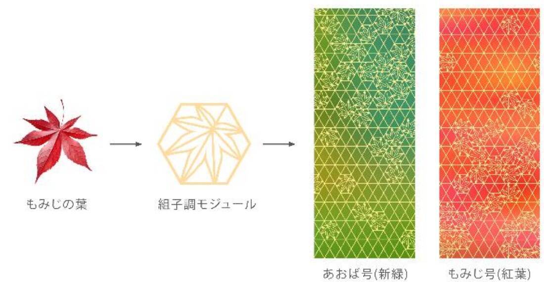 高尾山ケーブルカーが隈研吾デザインでリニューアル！ 絶景が広がる「架線レス」新型車両や大屋根駅舎の見どころを解説（2028年春デビュー）