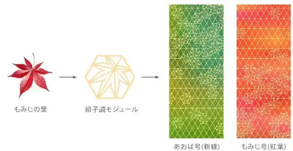「高尾山ケーブルカーが隈研吾デザインでリニューアル！ 絶景が広がる「架線レス」新型車両や大屋根駅舎の見どころを解説（2028年春デビュー）」の画像