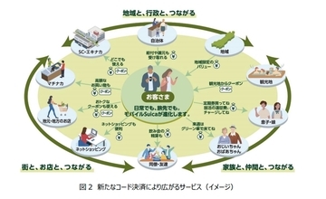 「Suicaのペンギン」が2026年度末で卒業！ JR東日本が衝撃発表、モバイルSuicaアプリには「コード決済」導入