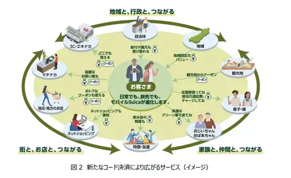 「Suicaのペンギン」が2026年度末で卒業！ JR東日本が衝撃発表、モバイルSuicaアプリには「コード決済」導入
