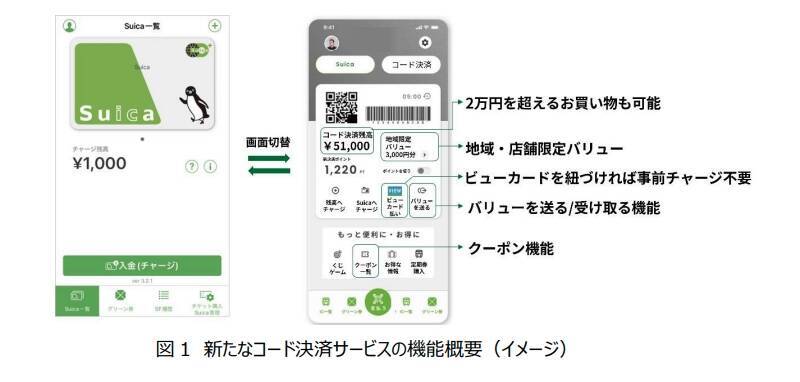 「Suicaのペンギン」が2026年度末で卒業！ JR東日本が衝撃発表、モバイルSuicaアプリには「コード決済」導入