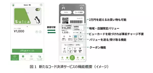 「「Suicaのペンギン」が2026年度末で卒業！ JR東日本が衝撃発表、モバイルSuicaアプリには「コード決済」導入」の画像