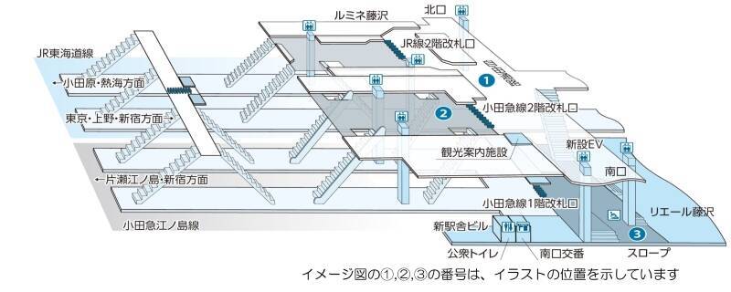 【小田急】藤沢駅「2階改札口」が進化して1月24日オープン！JR･江ノ電への乗り換えが同一フロアで劇的にスムーズに！