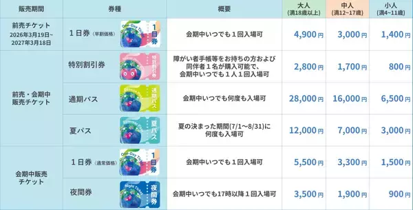 「横浜園芸博「GREEN×EXPO 2027」チケット情報！お得な早割は大人4,900円、通期パスの魅力や限定「記念チケット」の買い方とは？」の画像