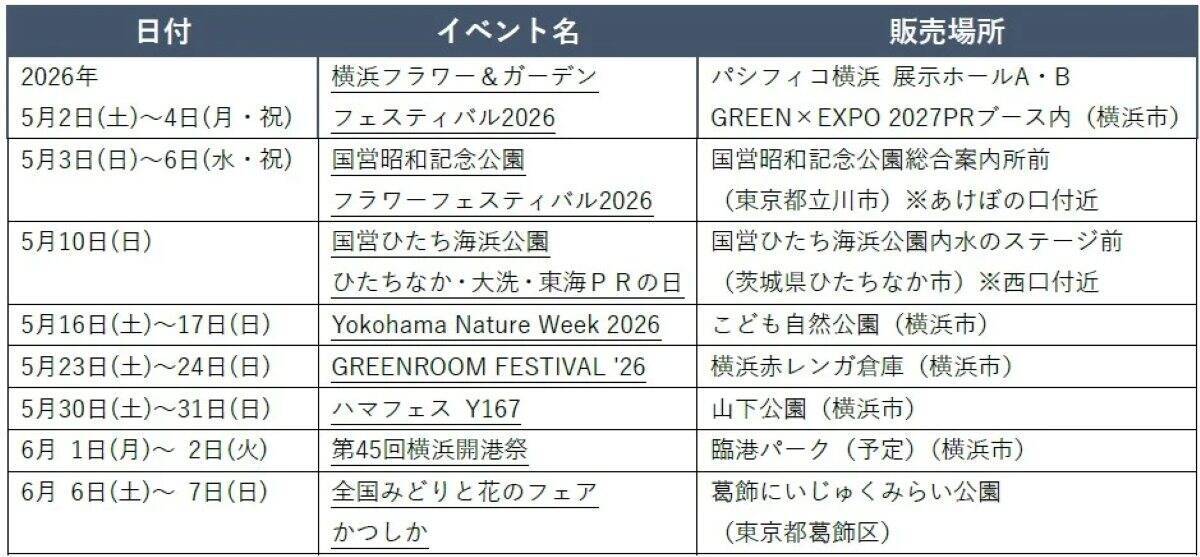 横浜園芸博「GREEN×EXPO 2027」チケット情報！お得な早割は大人4,900円、通期パスの魅力や限定「記念チケット」の買い方とは？