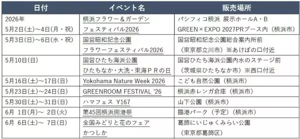 「横浜園芸博「GREEN×EXPO 2027」チケット情報！お得な早割は大人4,900円、通期パスの魅力や限定「記念チケット」の買い方とは？」の画像