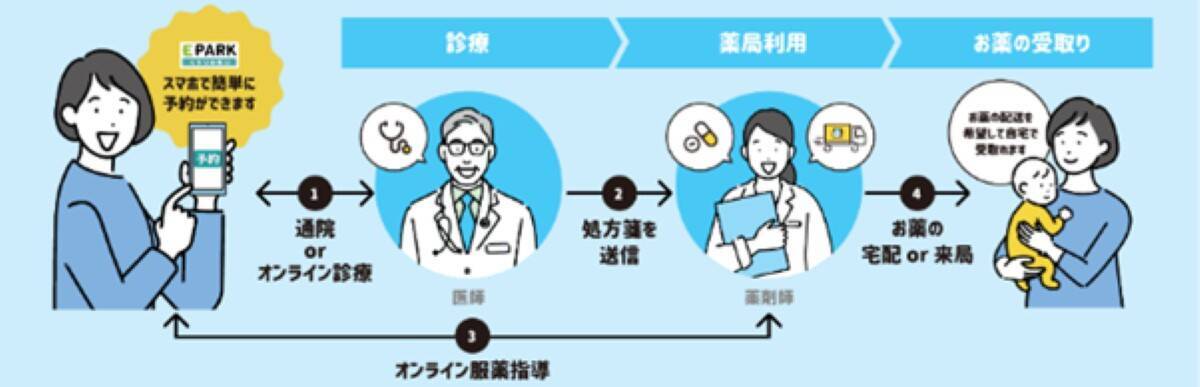 ダイエーからイオンへ！神奈川の鴨居と海老名にある“買い物の聖地”がイオンの新店舗に進化！5月･6月に順次オープンでさらに便利に