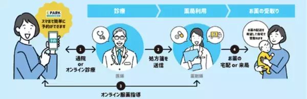 「ダイエーからイオンへ！神奈川の鴨居と海老名にある“買い物の聖地”がイオンの新店舗に進化！5月･6月に順次オープンでさらに便利に」の画像