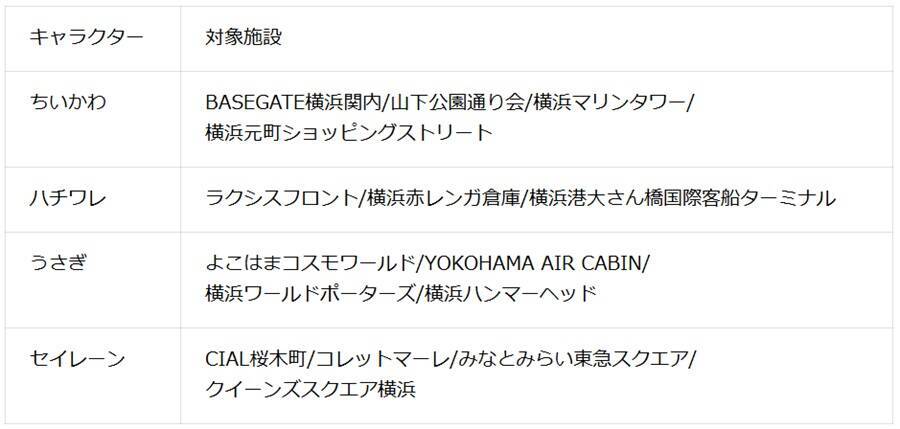 『映画ちいかわ』×横浜コラボ！ 限定ステッカー集めやフォトスポット、特別花火でみなとみらいを満喫しよう（花火鑑賞会応募は7/12まで！）
