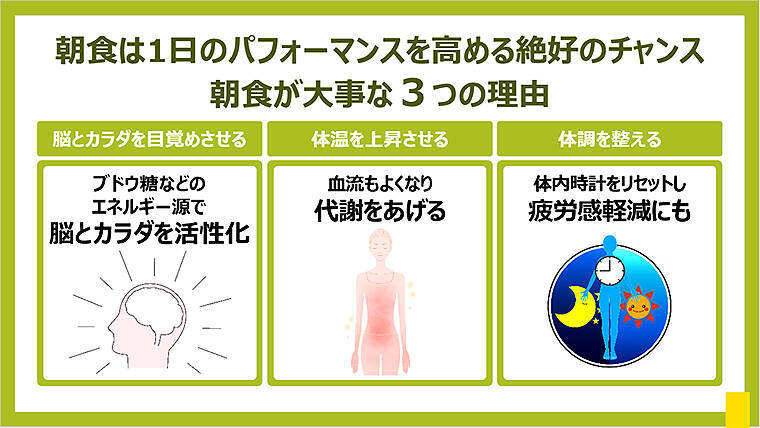 MCTオイルをプラスして1日のパフォーマンスをUP！ 話題の管理栄養士が伝授する「最強の朝食レシピ」を紹介！