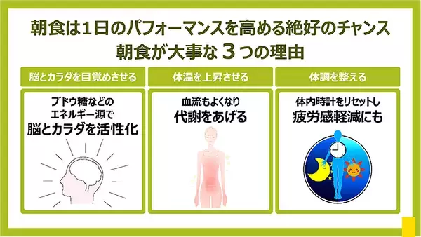 「MCTオイルをプラスして1日のパフォーマンスをUP！ 話題の管理栄養士が伝授する「最強の朝食レシピ」を紹介！」の画像