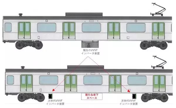 「山手線E235系で次世代のための重要な試験を開始！JR東日本 次世代VVVFインバータは体積60%減の超小型軽量化と超省エネ化を実現」の画像