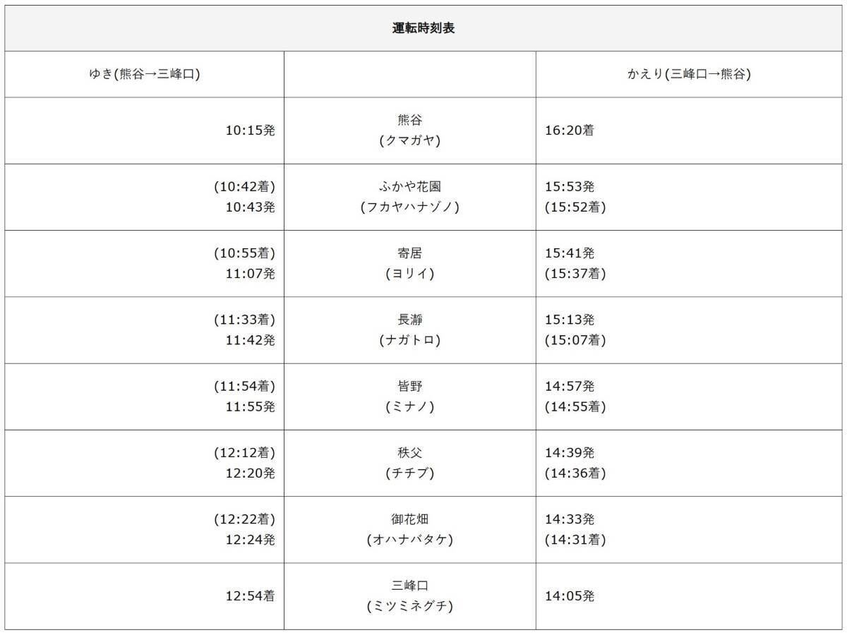秩父鉄道「SLパレオエクスプレス」2026年の運行スケジュール　全席指定でゆったり汽車旅を楽しんで