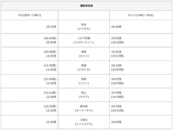 「秩父鉄道「SLパレオエクスプレス」2026年の運行スケジュール　全席指定でゆったり汽車旅を楽しんで」の画像