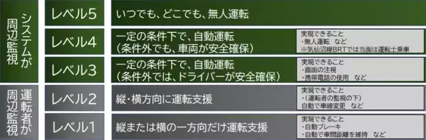 「運転士が不要に!? 気仙沼線BRTで国内最速・最長のレベル4自動運転走行。専用道を駆ける未来のバスを事前応募制で無料体験（6/20締切）」の画像