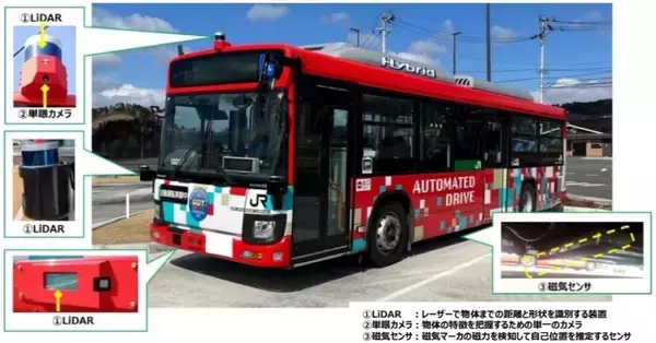 「運転士が不要に!? 気仙沼線BRTで国内最速・最長のレベル4自動運転走行。専用道を駆ける未来のバスを事前応募制で無料体験（6/20締切）」の画像