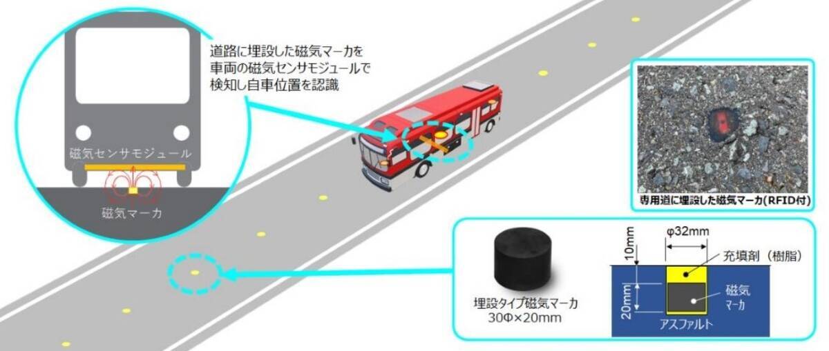 運転士が不要に!? 気仙沼線BRTで国内最速・最長のレベル4自動運転走行。専用道を駆ける未来のバスを事前応募制で無料体験（6/20締切）
