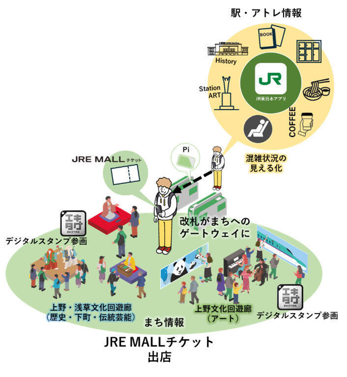 2026年春、上野駅が「文化創造HUB」へリニューアル！JR東日本最大級のゼロカーボンメディアやSuica連携強化で