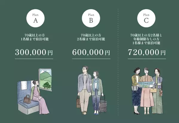 「【2026最新】星野リゾート「界の定期券」が販売枠を8倍に拡大！70歳以上限定・年間12泊の温泉サブスクを解説｜新開業の草津・蔵王も対象に」の画像