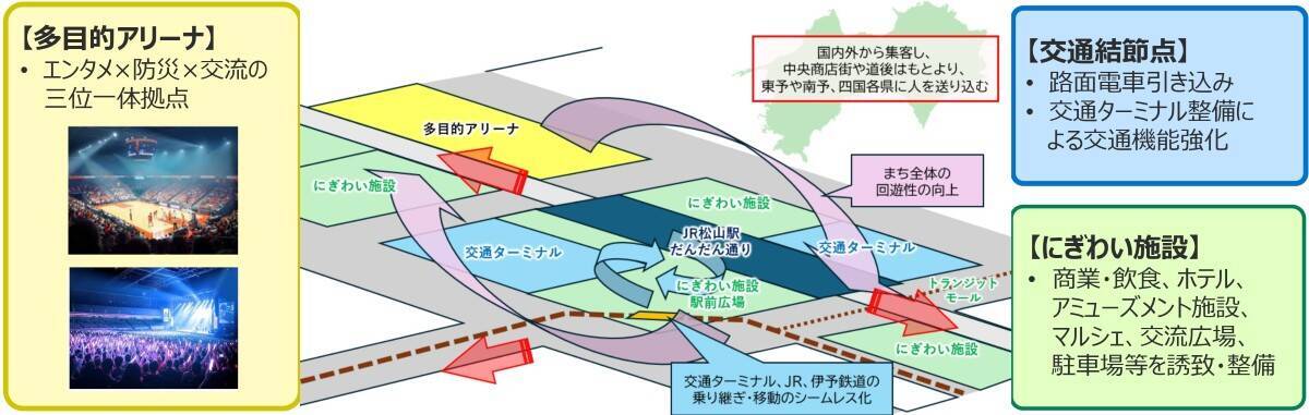 JR松山駅周辺が大進化！路面電車の駅舎引き込み･上空にホテルや商業施設･バスタ整備･アリーナ誕生の “まちづくりプラン”と新幹線への期待