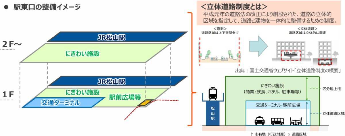 JR松山駅周辺が大進化！路面電車の駅舎引き込み･上空にホテルや商業施設･バスタ整備･アリーナ誕生の “まちづくりプラン”と新幹線への期待