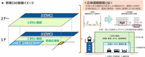 「JR松山駅周辺が大進化！路面電車の駅舎引き込み･上空にホテルや商業施設･バスタ整備･アリーナ誕生の “まちづくりプラン”と新幹線への期待」の画像