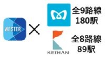 WESTER一つで東西を網羅？ 東京メトロ180駅･京阪89駅が「マイ駅」登録可能に、時刻表から遅延情報･列車走行位置までホーム画面で完結