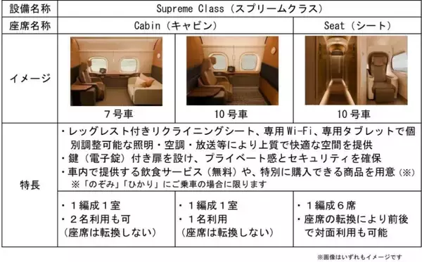 「東海道･山陽新幹線の最上位「スプリームクラス」登場！23年ぶりの個室復活や設備、”気になる価格”、体験乗車情報まで詳しくご紹介！」の画像