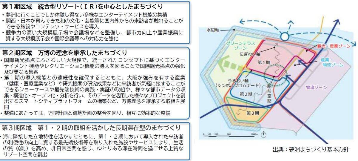 大阪万博の大屋根リングや跡地は？パビリオンは？夢洲に誕生する国際観光拠点のマスタープラン、IRと連携し”未来社会”へ