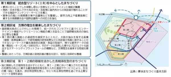 「大阪万博の大屋根リングや跡地は？パビリオンは？夢洲に誕生する国際観光拠点のマスタープラン、IRと連携し”未来社会”へ」の画像