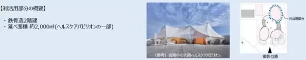 「大阪万博の大屋根リングや跡地は？パビリオンは？夢洲に誕生する国際観光拠点のマスタープラン、IRと連携し”未来社会”へ」の画像