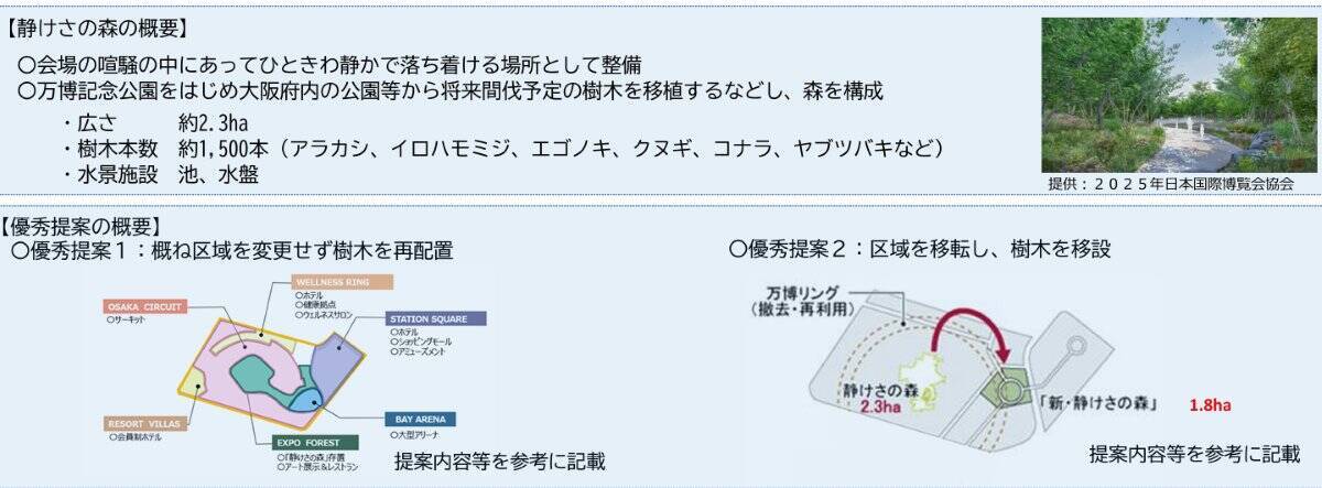 大阪万博の大屋根リングや跡地は？パビリオンは？夢洲に誕生する国際観光拠点のマスタープラン、IRと連携し”未来社会”へ