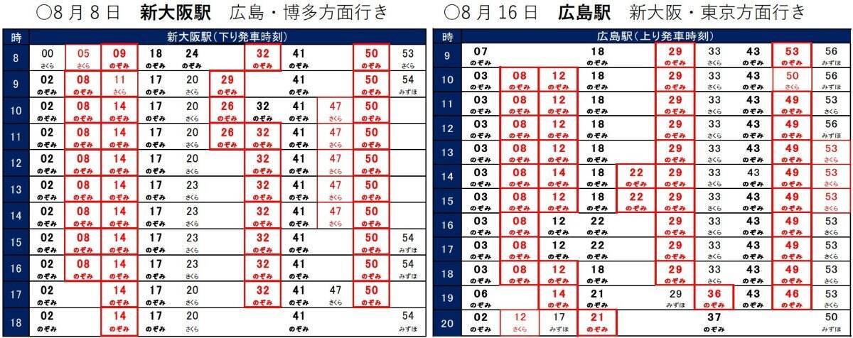 お盆･シルバーWの山陽新幹線「のぞみ」は全席指定席に！【2026年夏】最終後の臨時大増発ダイヤ と 広島駅の“対面乗り換え” を攻略せよ