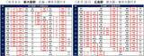 「お盆･シルバーWの山陽新幹線「のぞみ」は全席指定席に！【2026年夏】最終後の臨時大増発ダイヤ と 広島駅の“対面乗り換え” を攻略せよ」の画像2