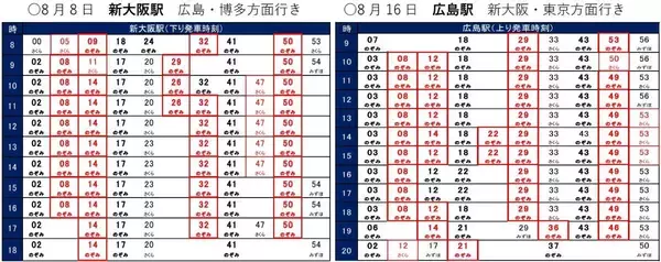 「お盆･シルバーWの山陽新幹線「のぞみ」は全席指定席に！【2026年夏】最終後の臨時大増発ダイヤ と 広島駅の“対面乗り換え” を攻略せよ」の画像