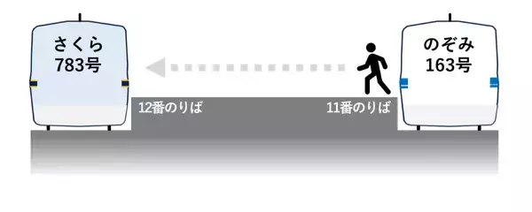 「お盆･シルバーWの山陽新幹線「のぞみ」は全席指定席に！【2026年夏】最終後の臨時大増発ダイヤ と 広島駅の“対面乗り換え” を攻略せよ」の画像