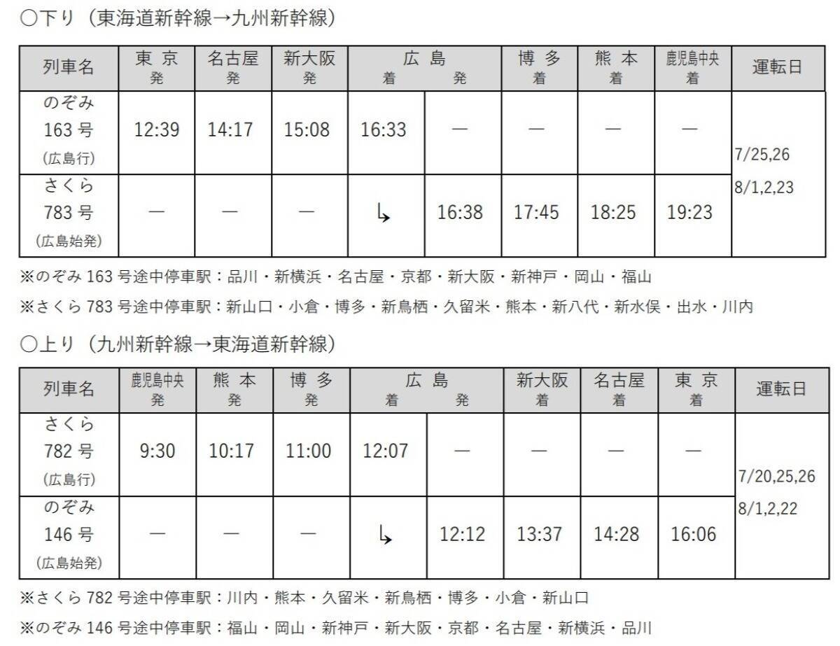 お盆･シルバーWの山陽新幹線「のぞみ」は全席指定席に！【2026年夏】最終後の臨時大増発ダイヤ と 広島駅の“対面乗り換え” を攻略せよ