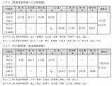 「お盆･シルバーWの山陽新幹線「のぞみ」は全席指定席に！【2026年夏】最終後の臨時大増発ダイヤ と 広島駅の“対面乗り換え” を攻略せよ」の画像6