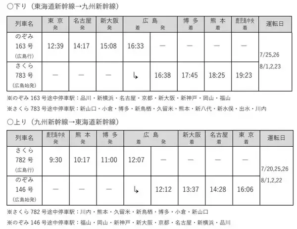 「お盆･シルバーWの山陽新幹線「のぞみ」は全席指定席に！【2026年夏】最終後の臨時大増発ダイヤ と 広島駅の“対面乗り換え” を攻略せよ」の画像