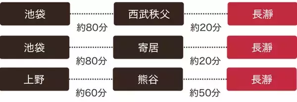 「紅葉スポットの宝庫、秩父鉄道沿線で「長瀞紅葉まつり 2025」開催中！ 見頃は11月中旬～下旬の見込み（埼玉県秩父郡長瀞町）」の画像