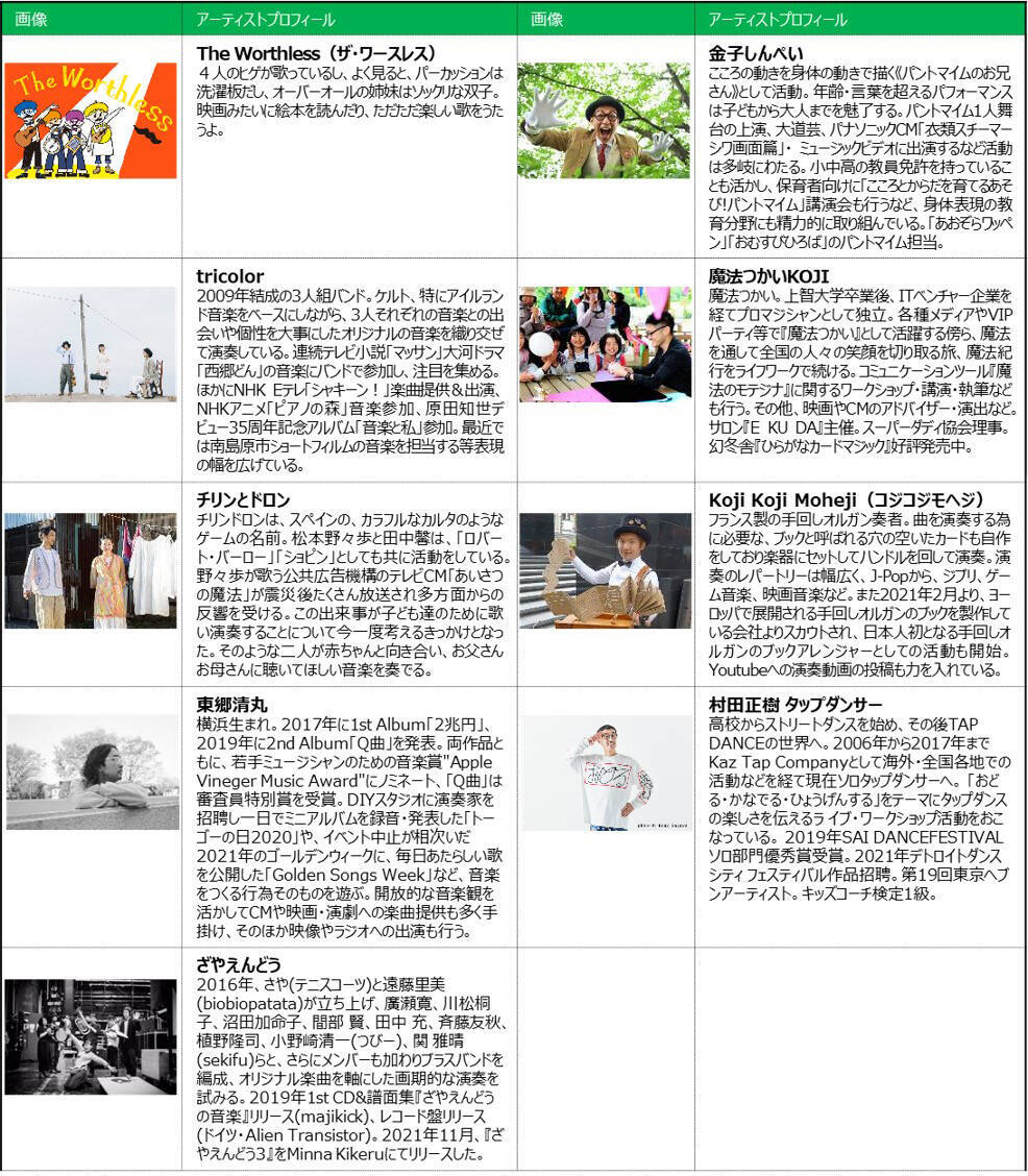 二子玉川ライズの大人気GWフェス「太陽と星空のサーカス」4/29～5/5に3年振り開催！ 音楽 遊び 絶品グルメといろいろ大集結！ しかも駅直結