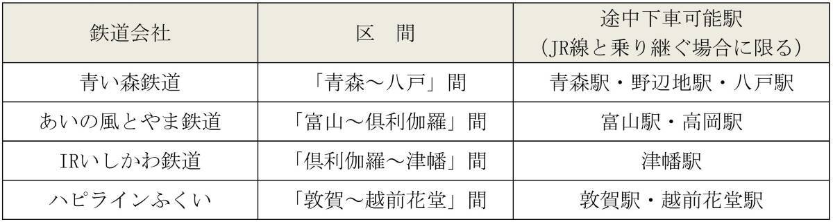 2026年夏も必須！「青春18きっぷ 北海道新幹線オプション券」自動改札対応ルールと途中下車の罠