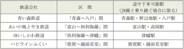 「2026年夏も必須！「青春18きっぷ 北海道新幹線オプション券」自動改札対応ルールと途中下車の罠」の画像