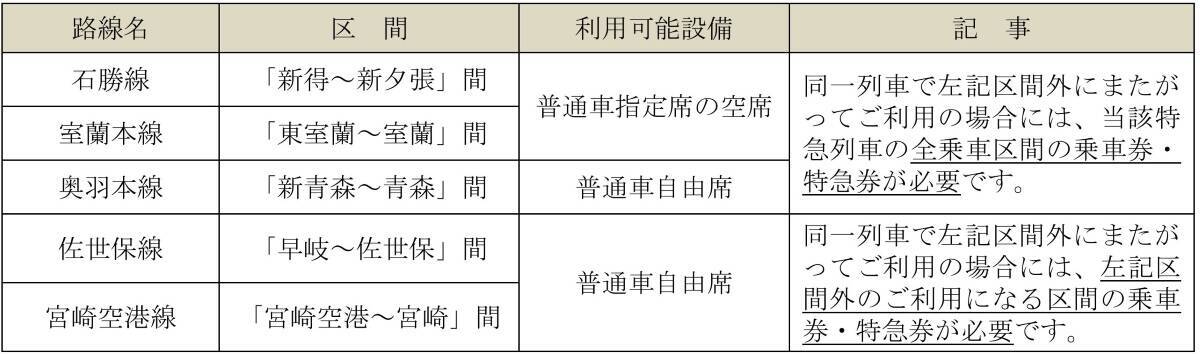 2026年夏も必須！「青春18きっぷ 北海道新幹線オプション券」自動改札対応ルールと途中下車の罠