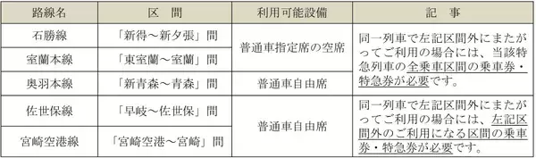 「2026年夏も必須！「青春18きっぷ 北海道新幹線オプション券」自動改札対応ルールと途中下車の罠」の画像