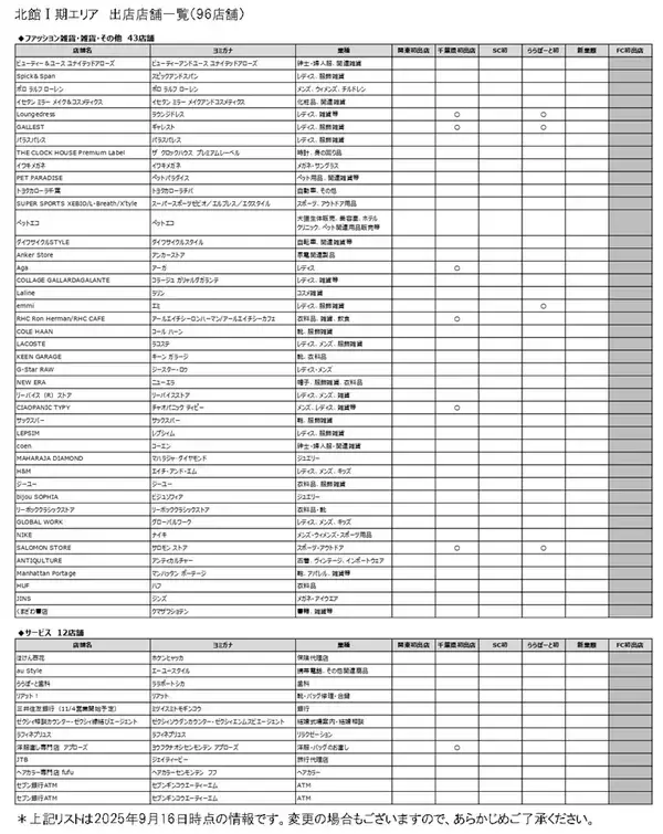 「日本一のフードゾーンが誕生、ららぽーとTOKYO-BAY北館1期！ 魚釣り体験レストランや行列店が集結、南船橋のエリア移動も楽になる」の画像
